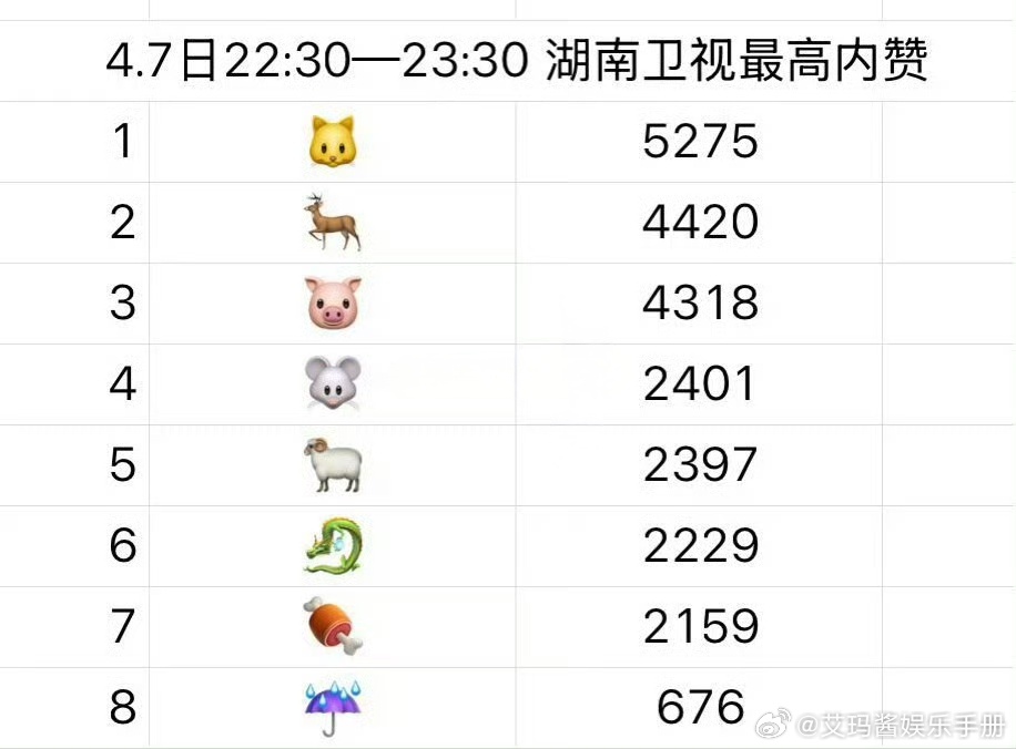 TF四代最新湖南卫视《心动》晚安博🈳拉表，符合你的预期吗？王橹杰 杨博文 左奇