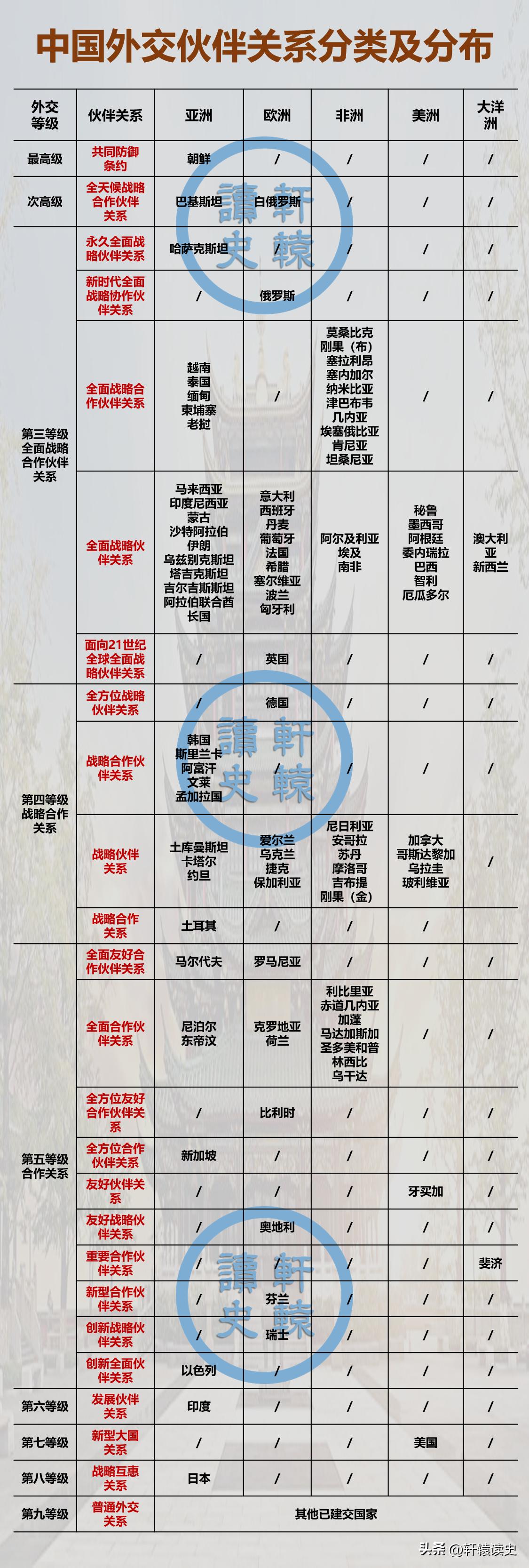 2023年G7峰会，除G7外，还邀请了另外8国的领导人参会。15个国家中，大多数