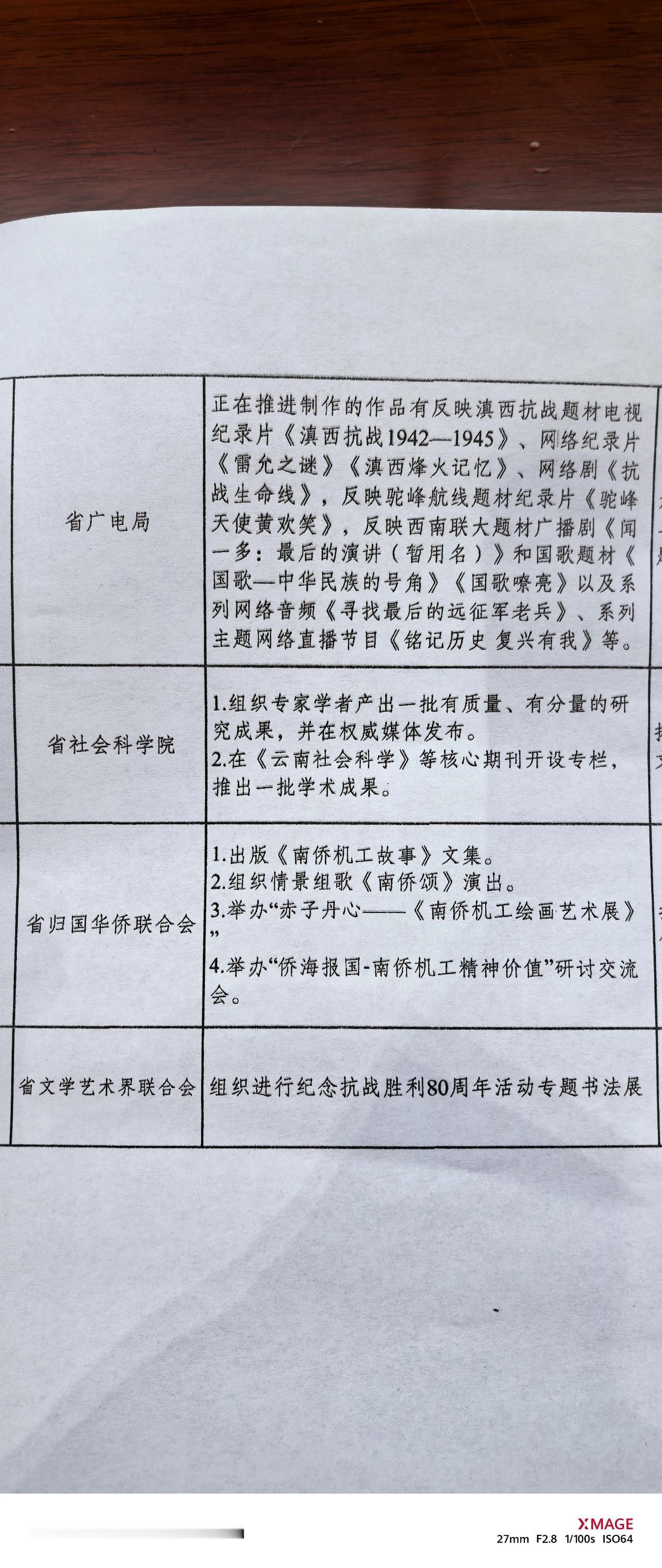 继续上路，为纪念抗战胜利80周年，为云南发声