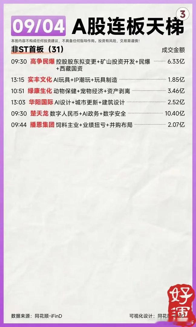 本周盘面复盘：高低切换明显，题材轮动加快这周走下来，最大的感受就是市场在做明显的
