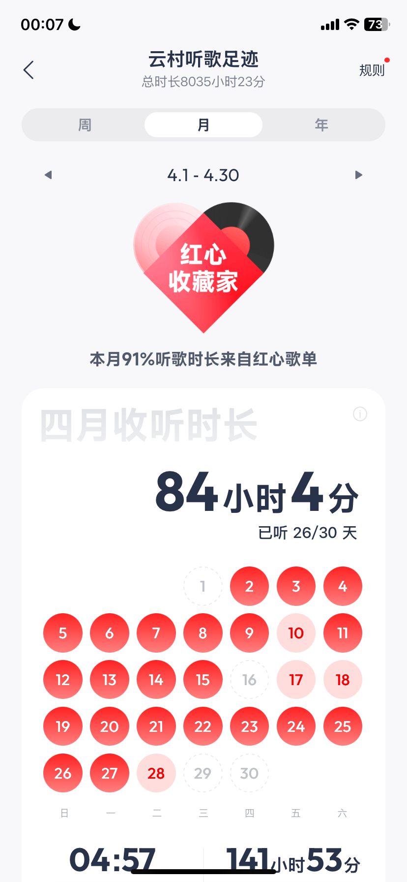 全世界倒数第一不爱听歌的人。 