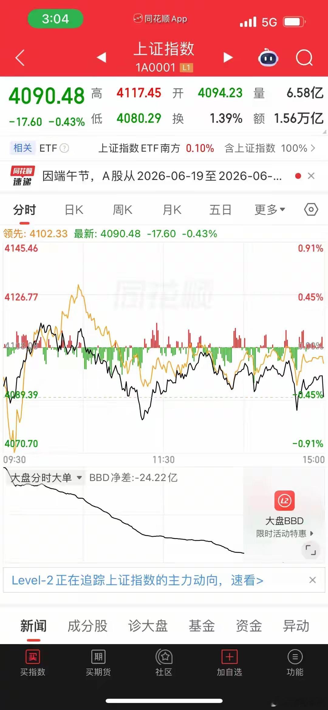 周末利好扎堆周一怎么走？别被情绪冲昏头，这套操作策略直接照着用这个周末估计不少朋