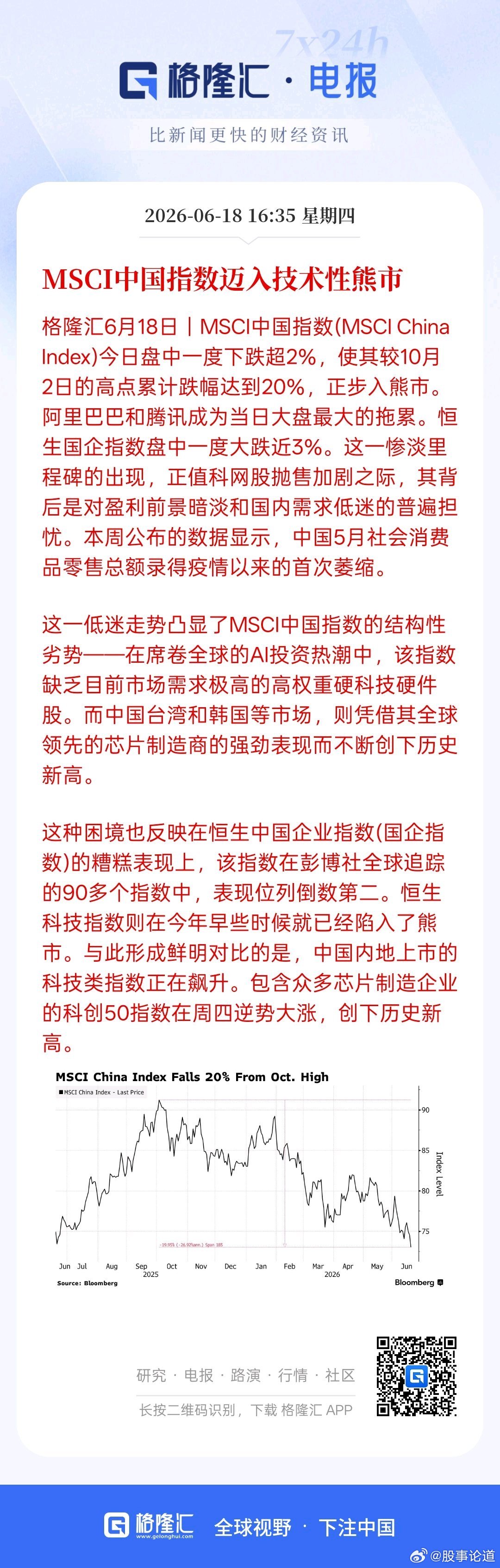 MSCI中国指数迈入技术性熊市 