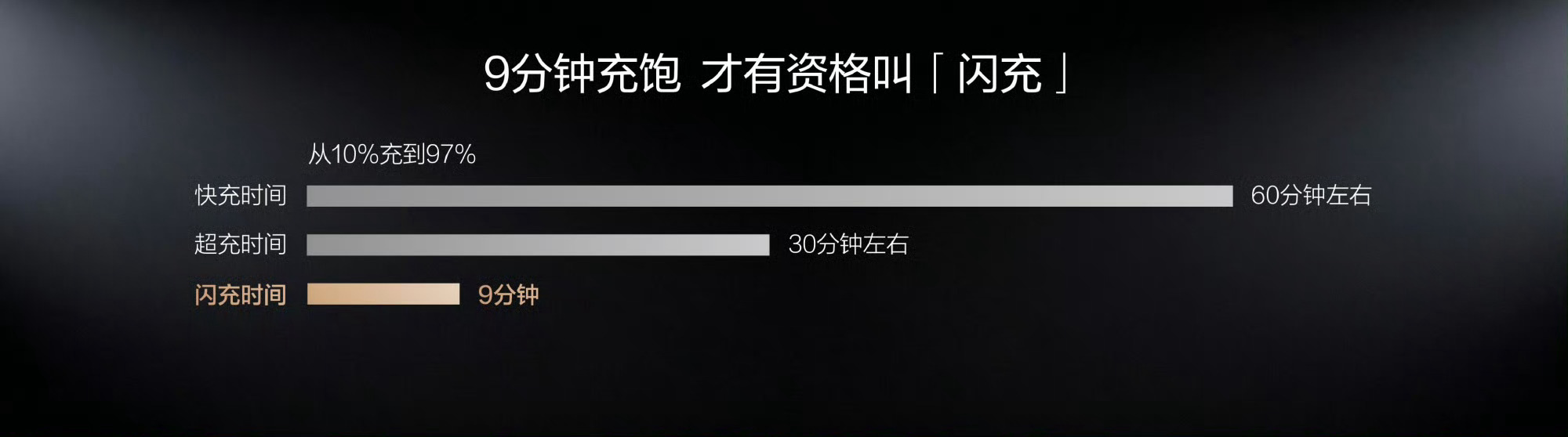 比亚迪闪充充饱只用9分钟比亚迪第二代刀片电池终于来了，王传福现场展示极致快充：1