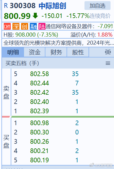 今天中际旭创破港股发了前阵子有著名卖方首席转行，号召大家站在光里也有张坤和刘彦春
