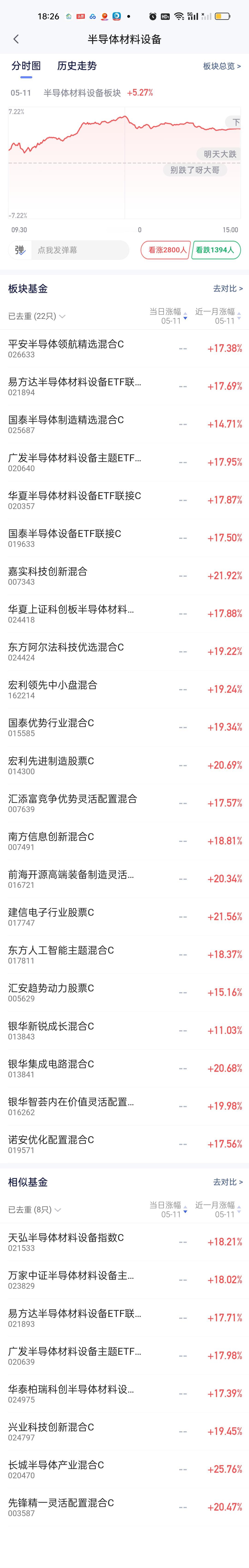 半导体材料设备和半导体有很多基金是重合的，也就是说某只基金它可以是半导体材料设备