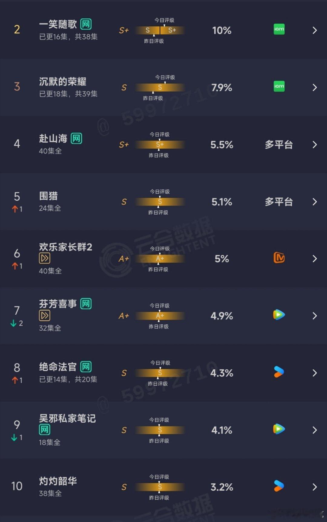 10.07云合： ​​​