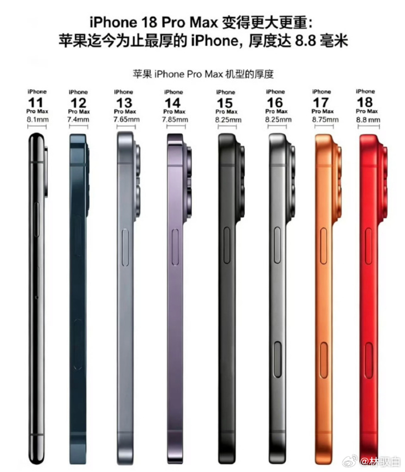 厚一点还行，但价格今年苹果还是不能虚高会比较合适。iPhone18ProMax实