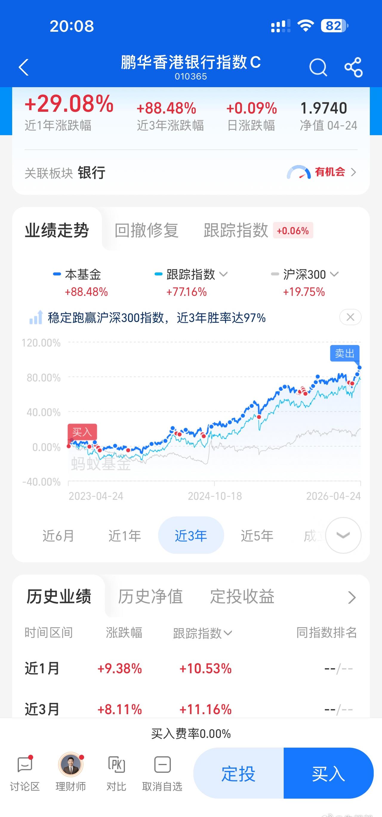 银行也涨了这么多 ​​​