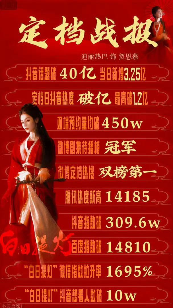迪丽热巴《白日提灯》定档战报！迪丽热巴牛逼，依旧是顶级的剧播号召力白日提灯