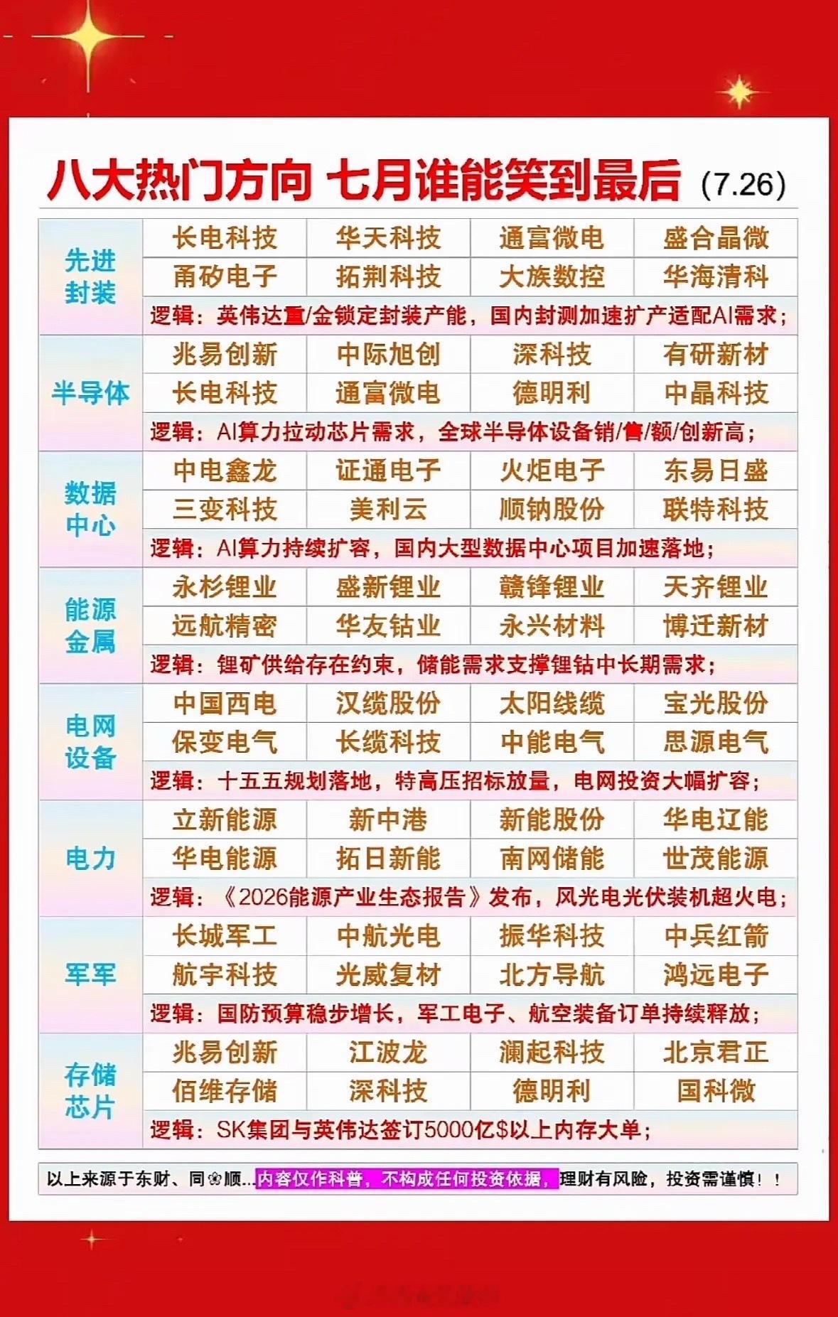 七月投资热潮，八大热门方向解析 七月投资热潮来袭，这八大热门方向值得关注。新能源