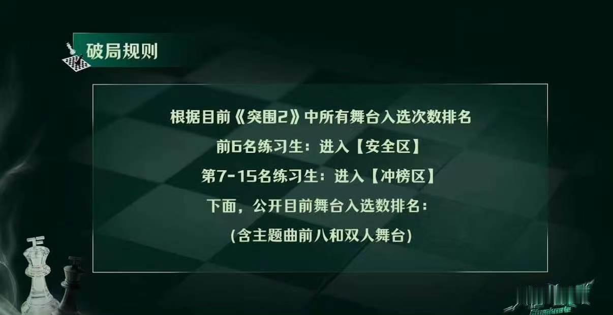 TF四代突围2入选舞台数排名突围2入选舞台数排名 哦莫！！ 