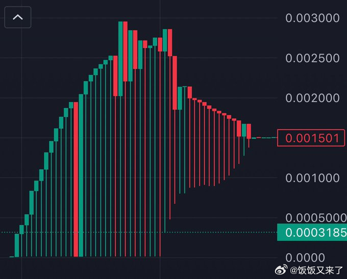 哪个庄家在这画狗头呢？[笑cry] ​​​