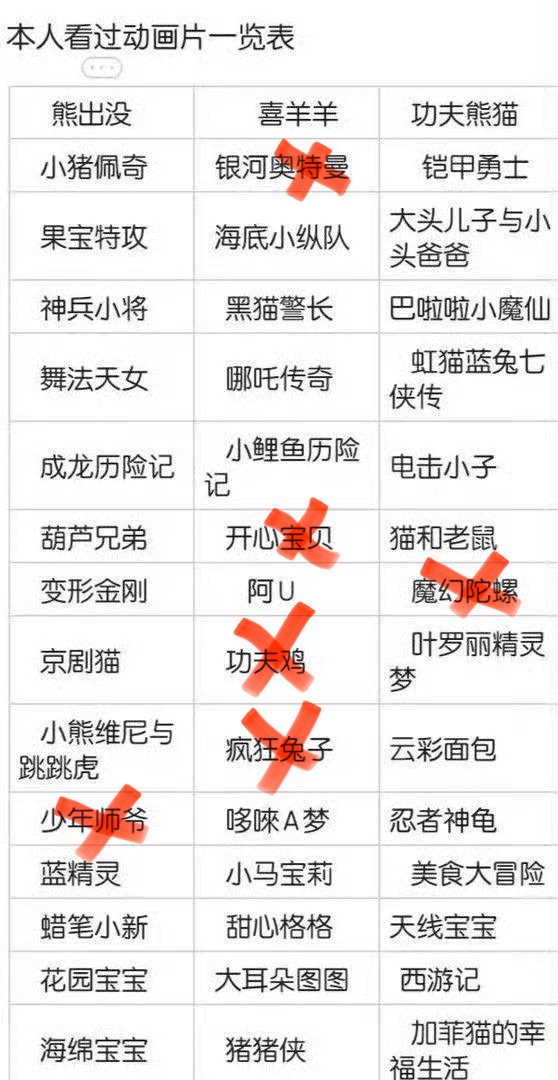 小时候没闲过除了打叉的❌都看过 