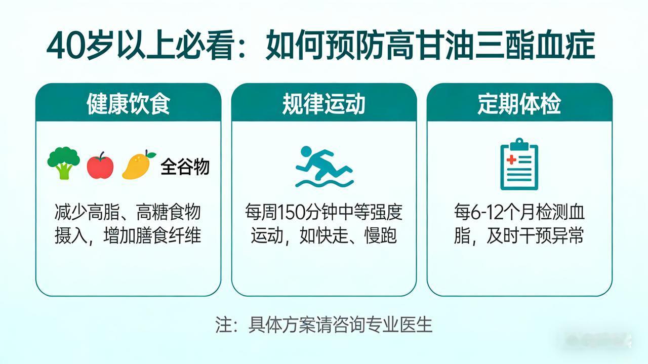 中国医学科学院：甘油三酯水平与死亡风险相关

甘油三酯超标在早期可能没有十分典型