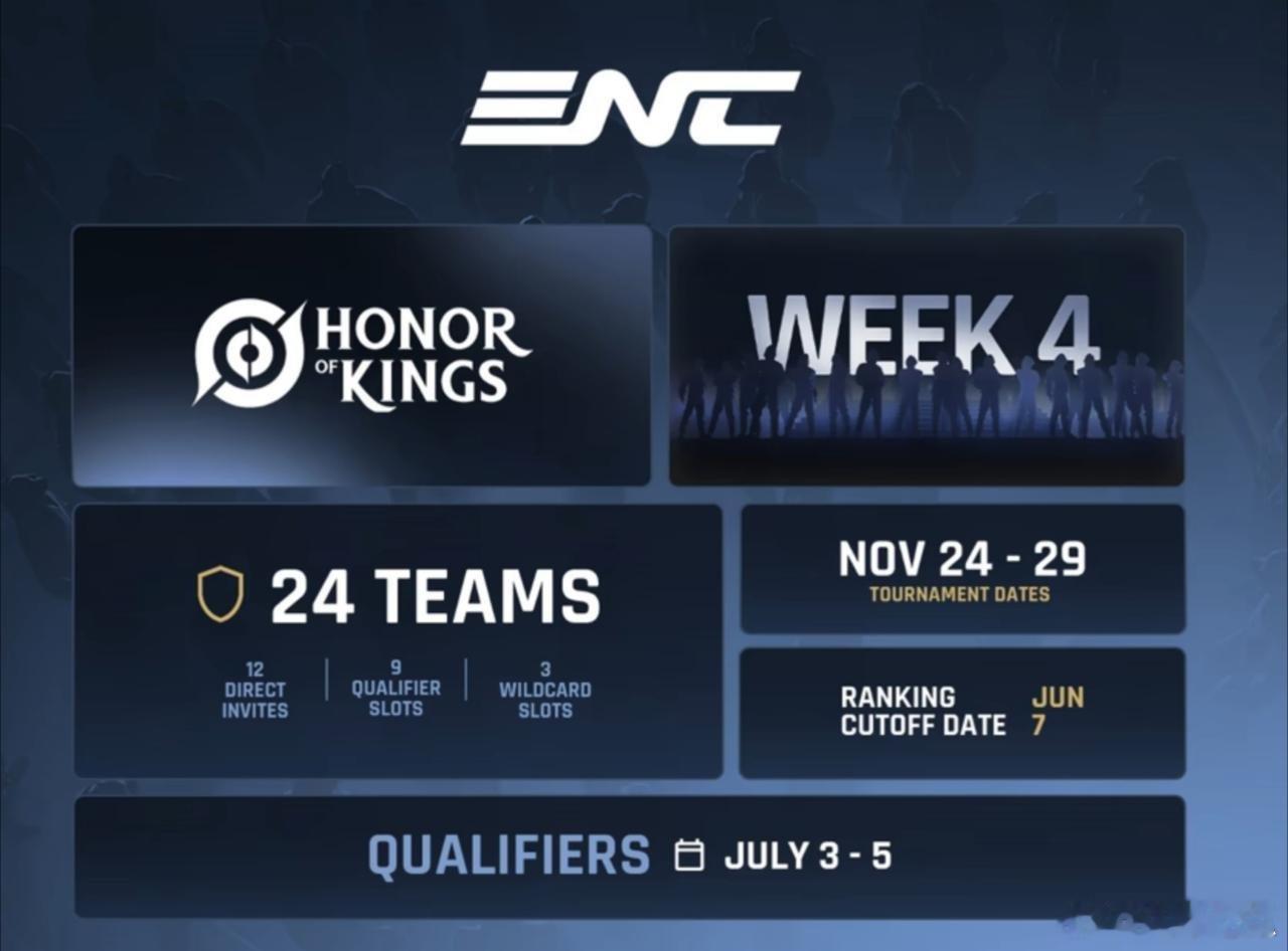【赛事】HOK入选ENC电竞国家杯，每个俱乐部最多入选三人，大名单要在5月1日前