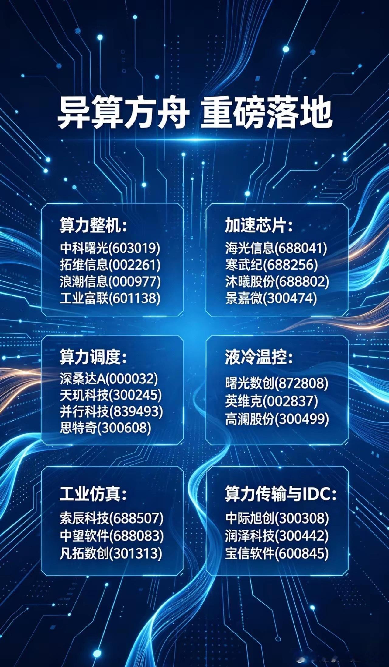 异算方舟重磅落地，国产异构算力全产业链迎来价值重估 