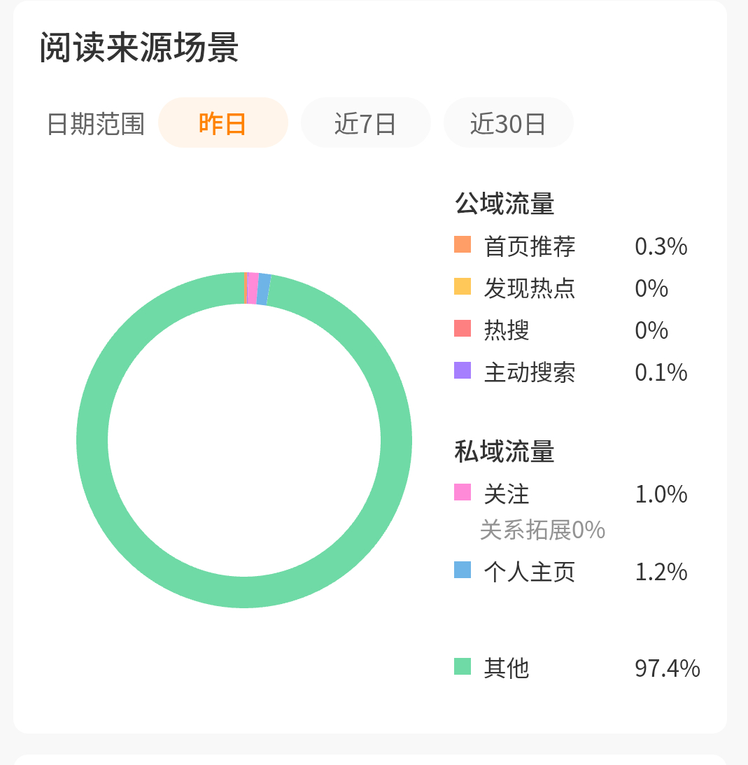 军训回来之后发现自己的耗好烂呀  又要重新开始了