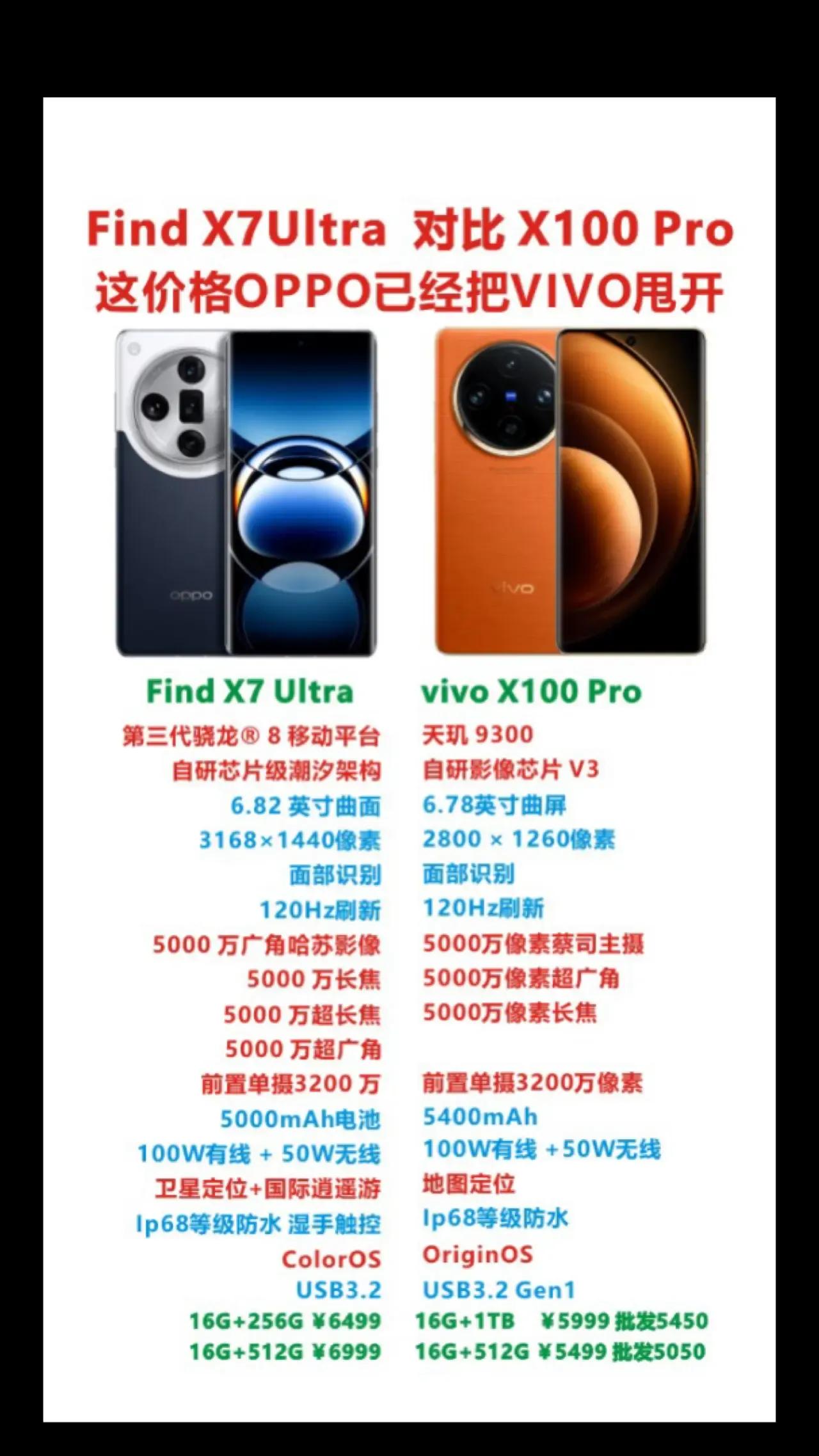 关于oppo旗舰手机对战vivo旗舰机手机
这个的oppo旗舰机手机定价还是比较