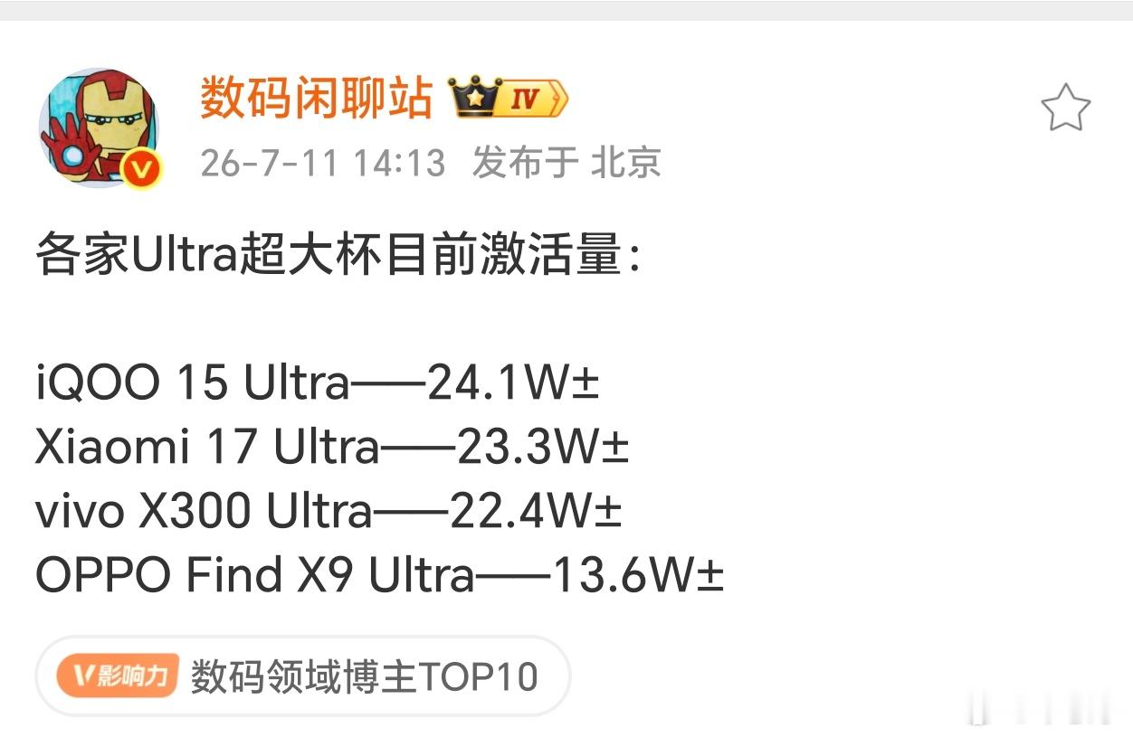 各家Ultra销量对比，卖的最好的竟然是iQOO15 Ultra，这和大家想的一