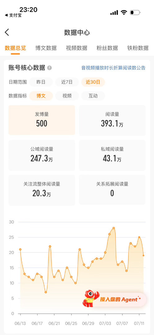 你们觉得我真的能红吗🥰🥰😂 