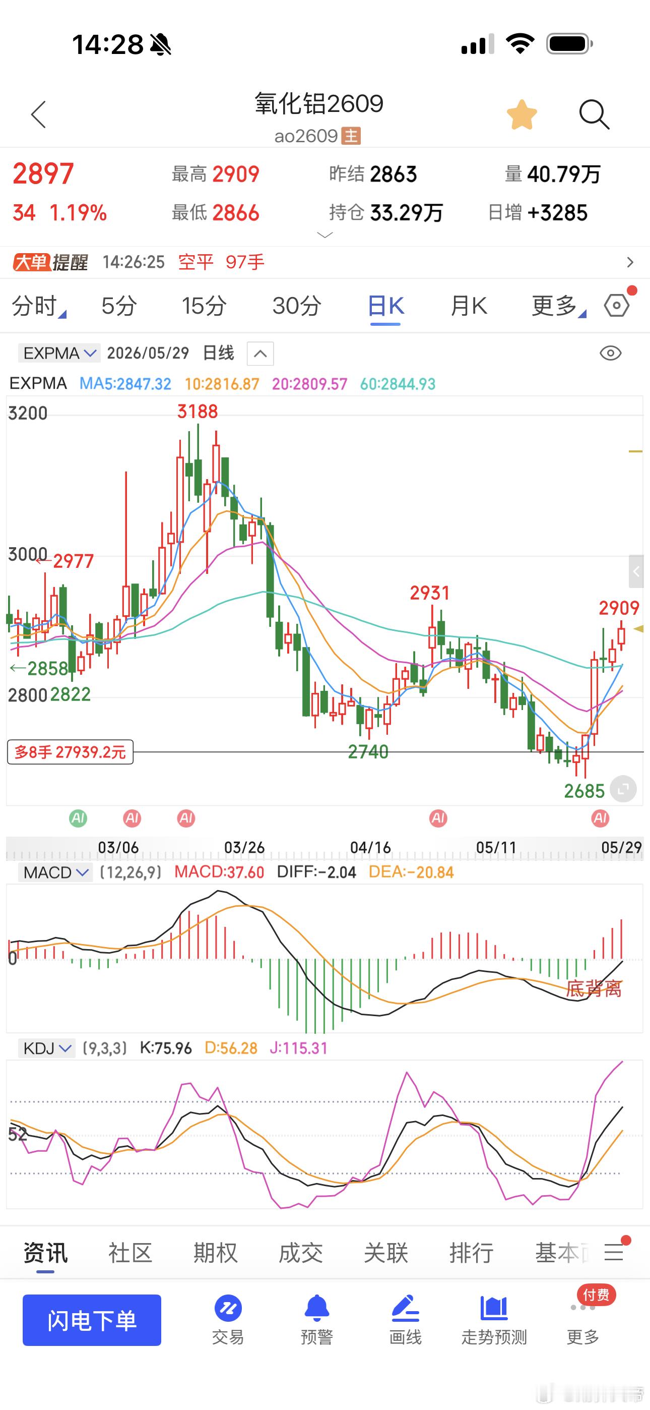 氧化铝酝酿完，是要突破的节奏期货财经﻿