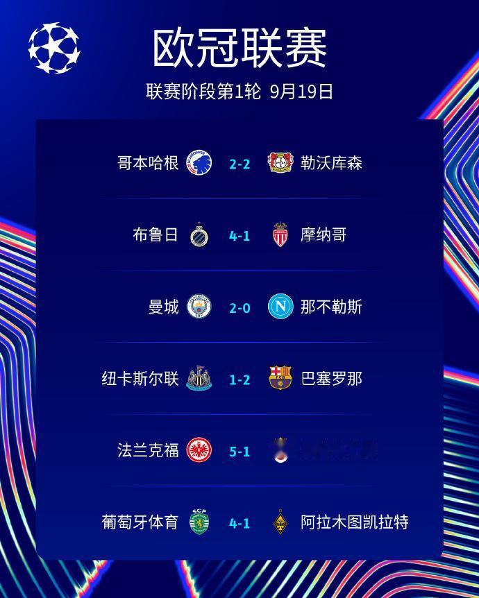 足球：欧冠联赛阶段第一轮第3比赛日赛果