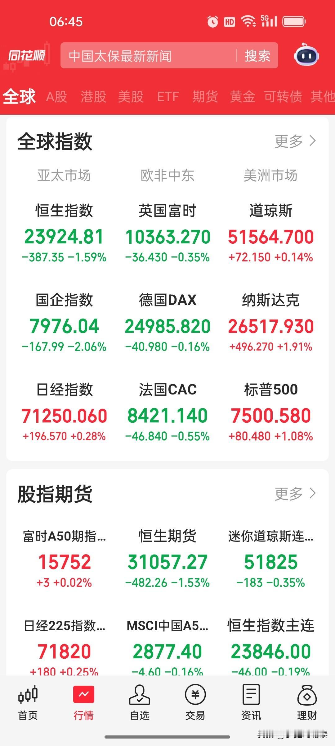 早盘策略：端午假期归来，美股窄幅震荡，A股港股延续分化格局

2026年6月22
