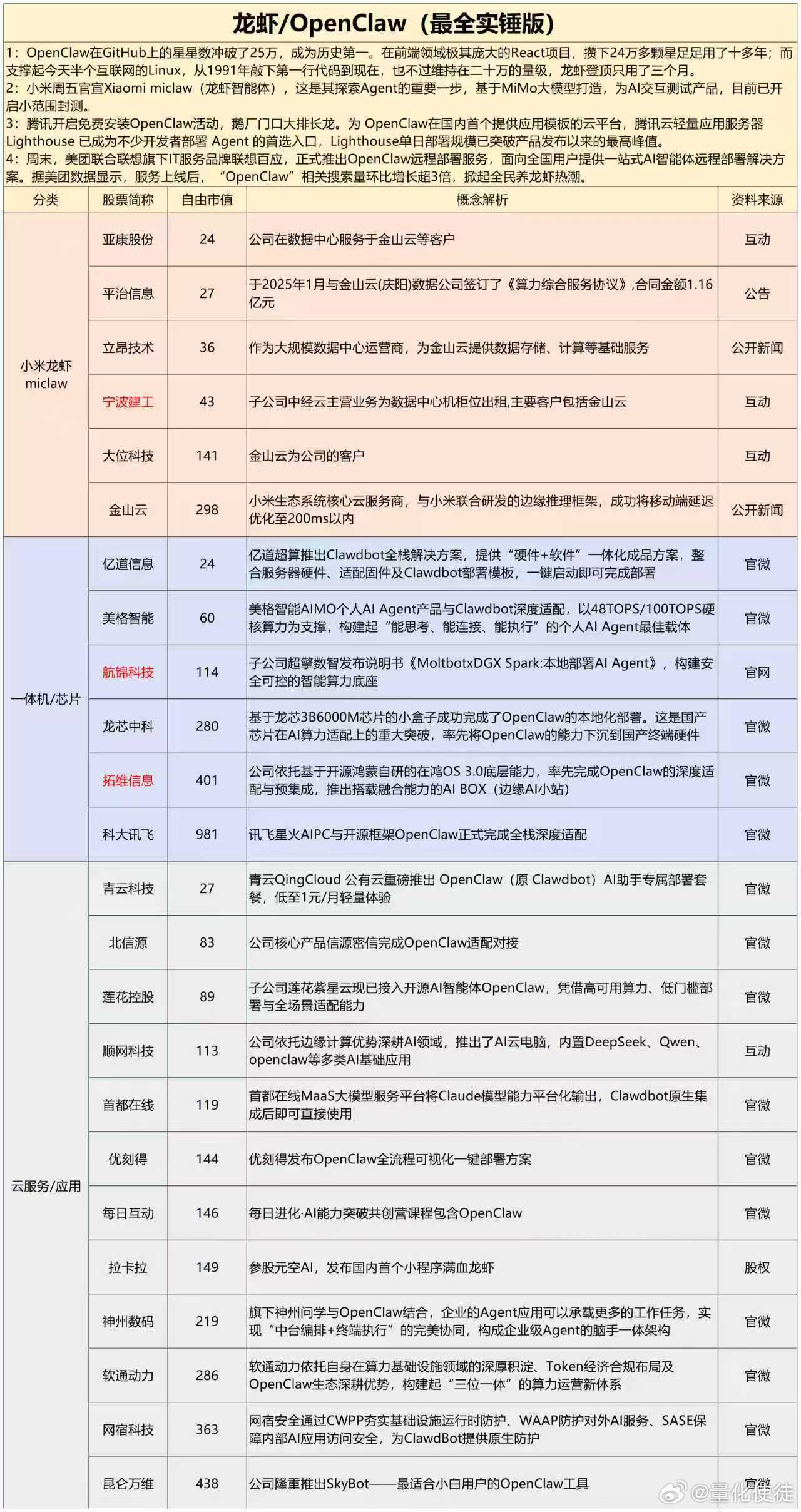【多家A股公司与AI龙虾业务关联】多家A股公司回应AI龙虾业务关联 近段时间以来