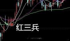 两条线一起用，买卖不靠猜      我买卖股票方法特简单，就盯着5日线和20日线