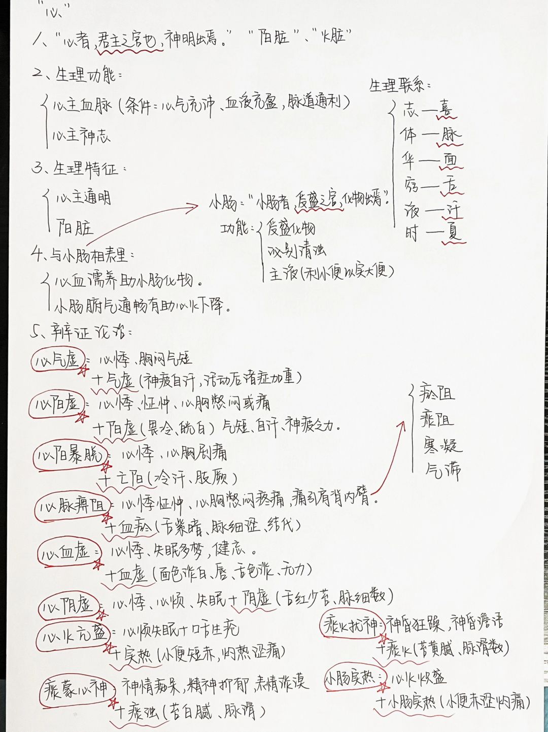 中医| 放在一起背真的很清晰！