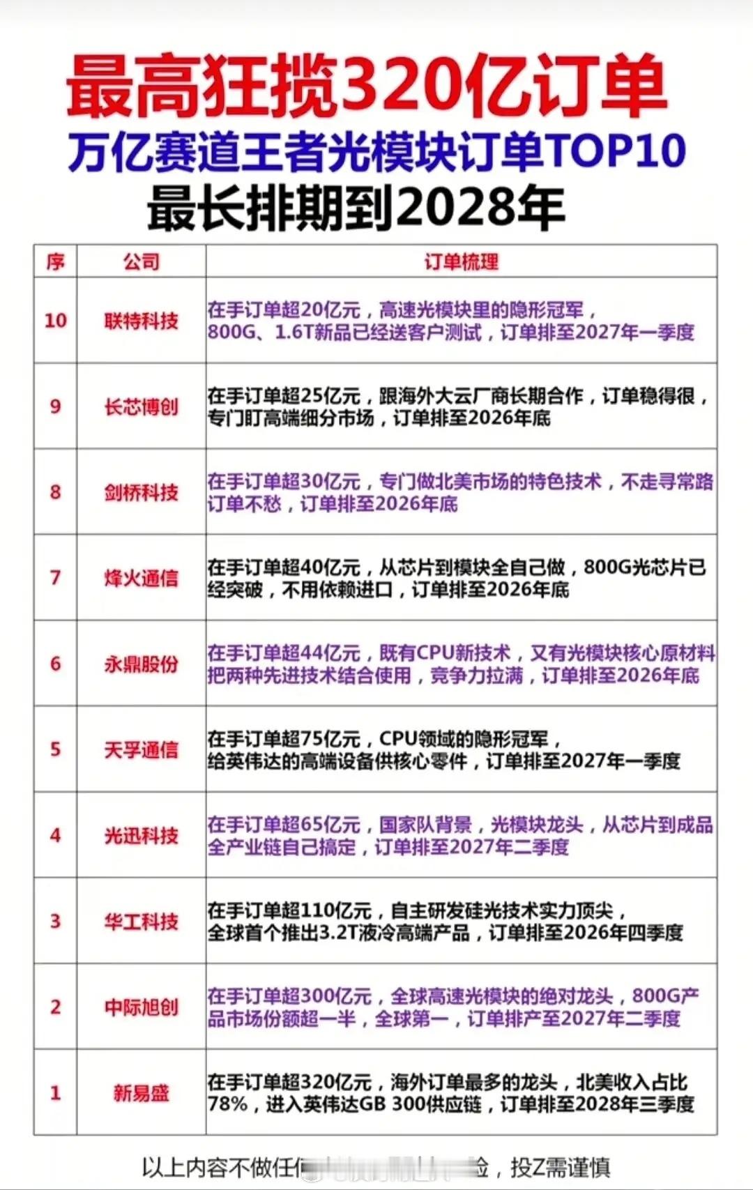 业绩爆单，订单排到2030年，业绩爆发肉眼可见！国产存储芯片订单最高狂揽380亿