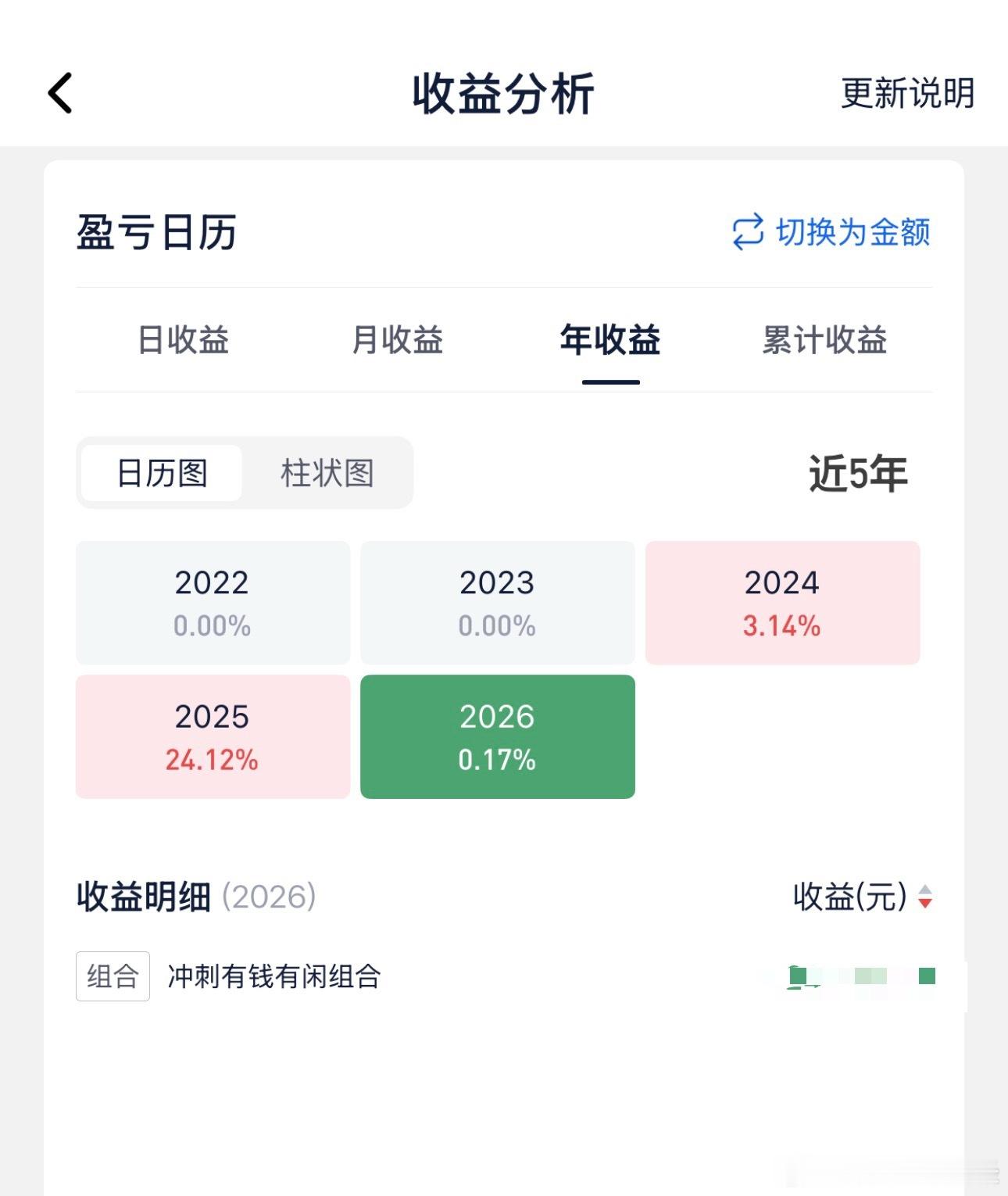 给你们开心一下，老帽子终于亏光了今年的利润了，绿了 