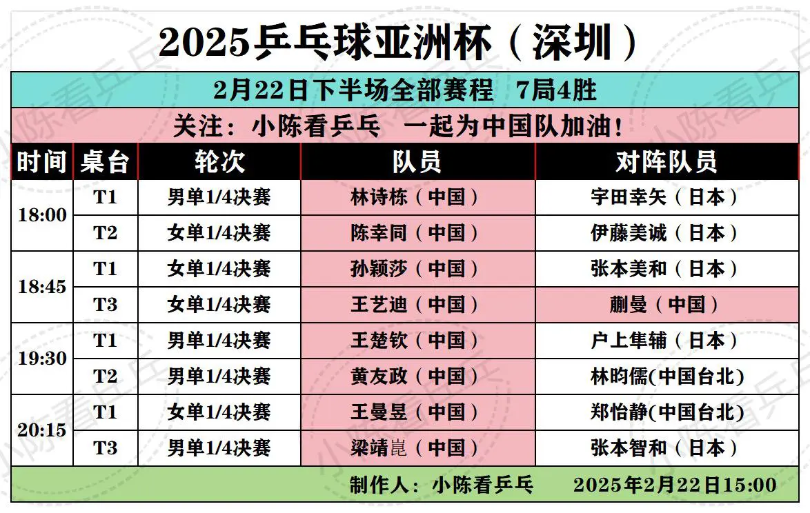 2025乒乓球亚洲杯2月22日下半场赛程。2025乒乓球亚洲杯2月22...