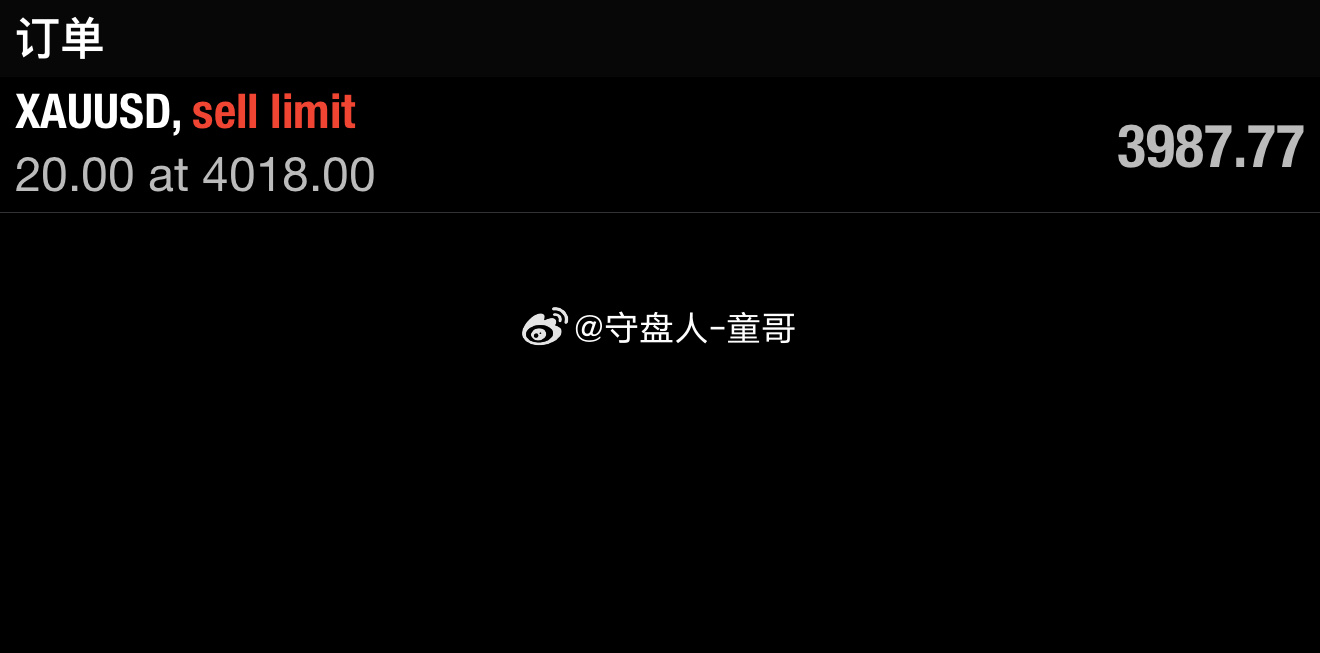晚安🌙黄金踏空记，面子回了一半提前挂单守四千零一十八，行情擦肩而过差一筹码。主