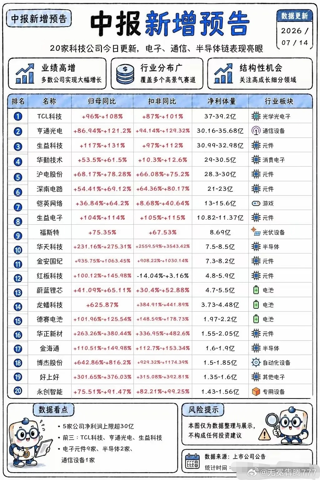 分享图片 