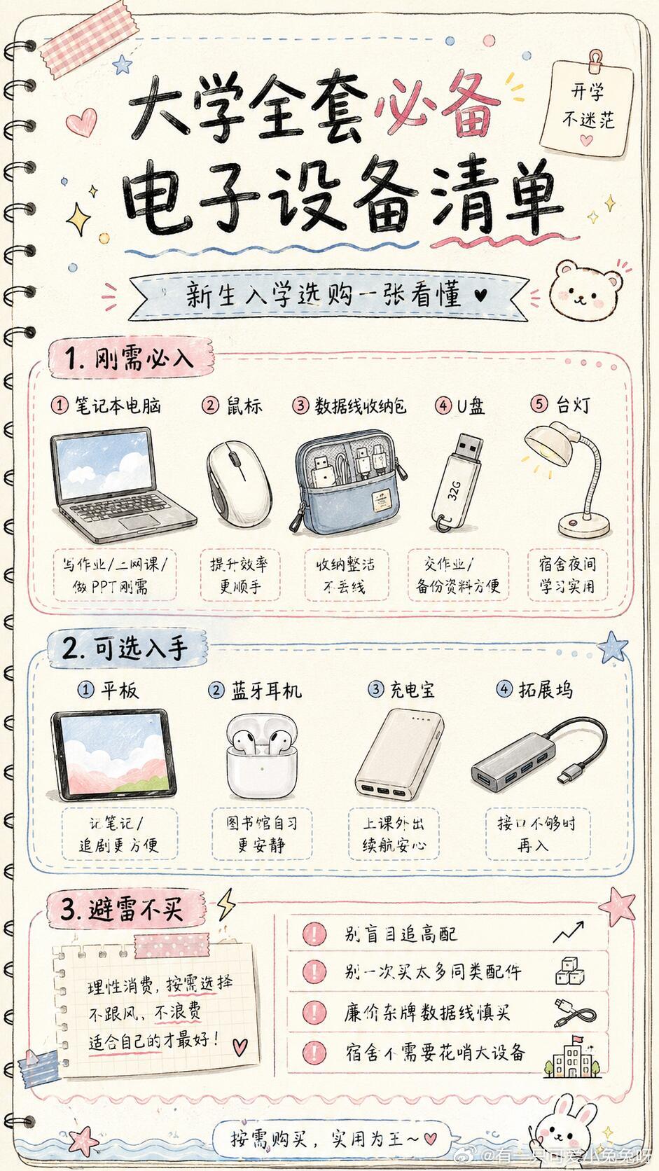大学新生三件套集体涨价大学生一个月生活费也就一千多，非要买顶配电子产品，花钱一点