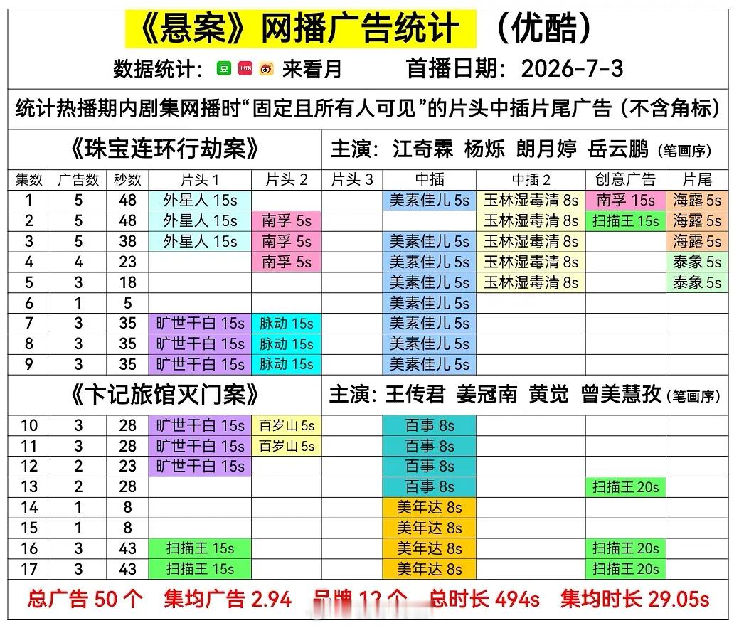 7月播剧招商汇总：这一秒过火预测全集有广野狗骨头是芒果TV今年首部除芒果外，依然