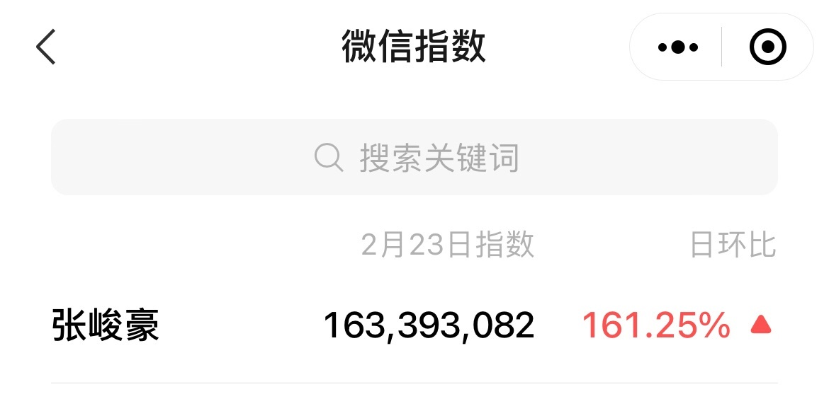 【张峻豪】 张峻豪微指破1亿  . 张峻豪微指破亿  张峻豪2月23日微信指数破