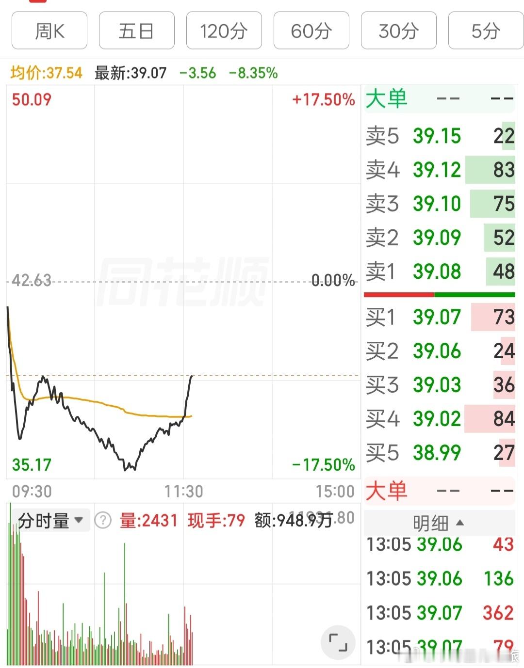 a股恐慌之下，真的很想去低吸一笔