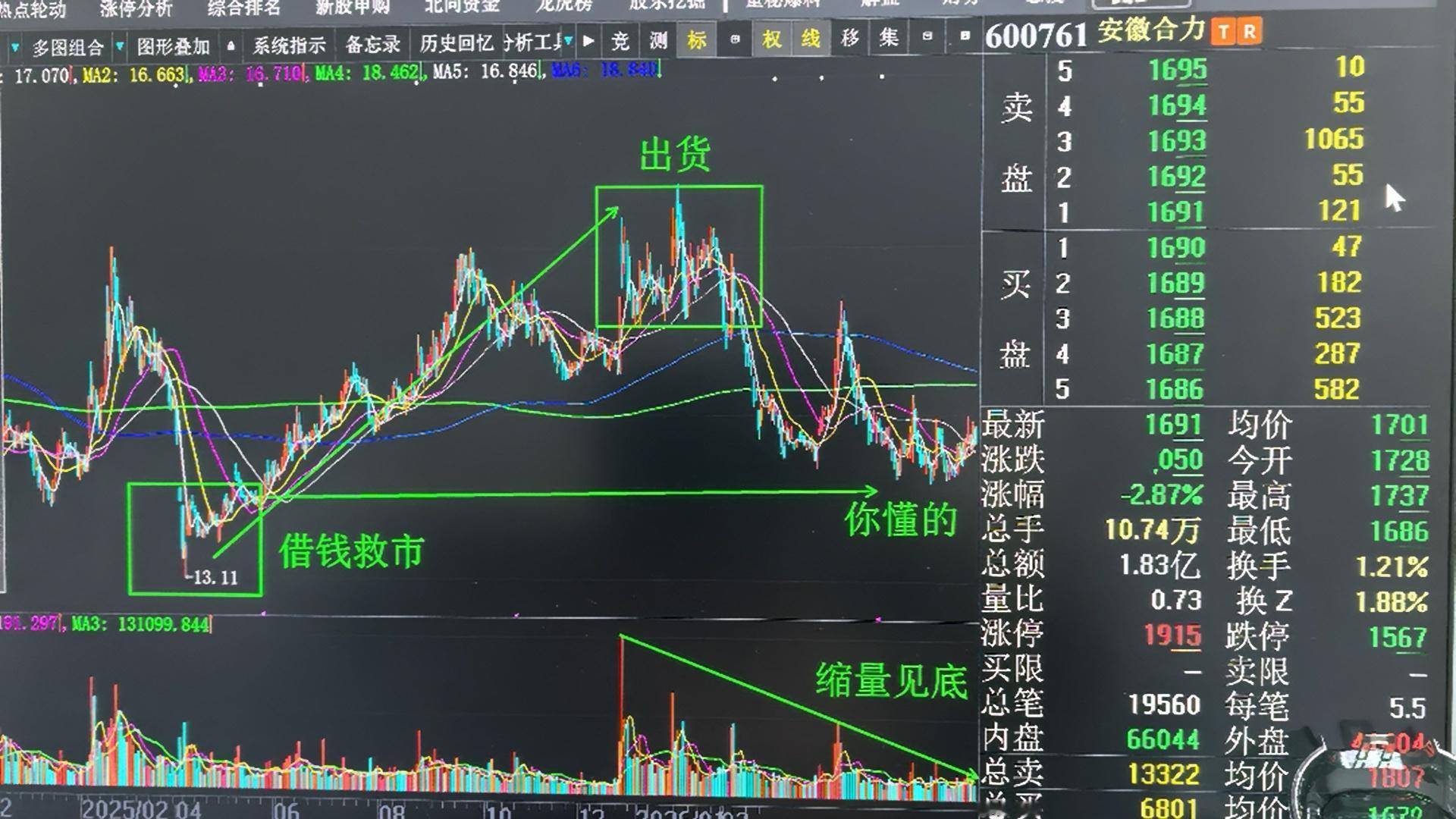 这是去年4月7号抄底的票。。能看懂吗？ 