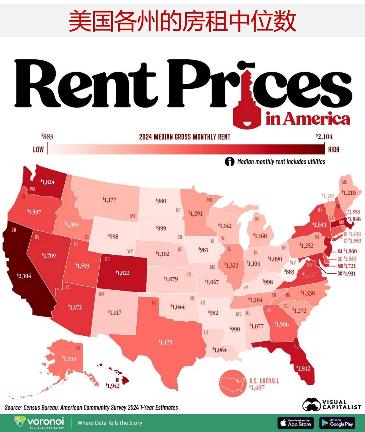 美国哪里的房租高，哪里的房租低？来看美国各州的房租中位数

在美国各地，不同州的
