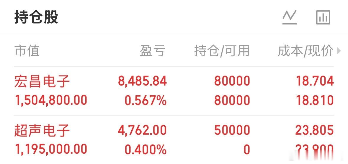 今天不到理想的结果。还是不动了！明天再看。 ​​​
