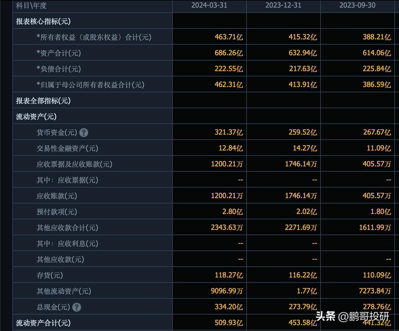 2100亿买下整个泸州老窖，你能获得什么？
如果你用2100买下所有泸州老窖的股