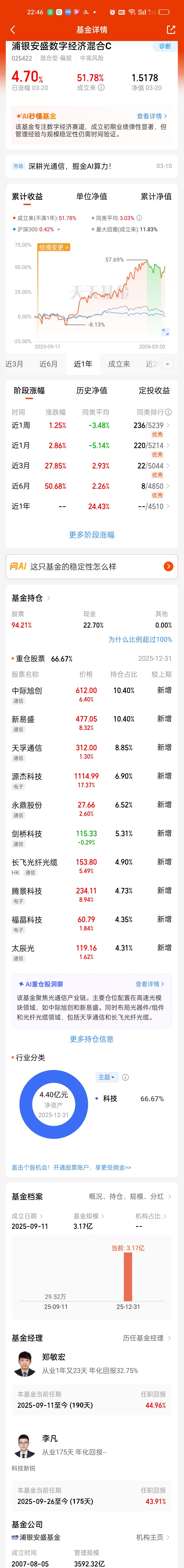 今天CPO板块的涨幅位居前列。当然这个板块的基金今天也涨得非常好。浦银安盛数字经