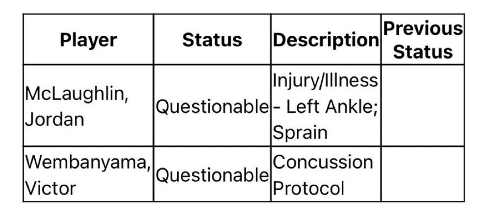 文班亚马目前的状态还是出战成疑！谨慎一些，不着急…马刺vs开拓者gowembyg