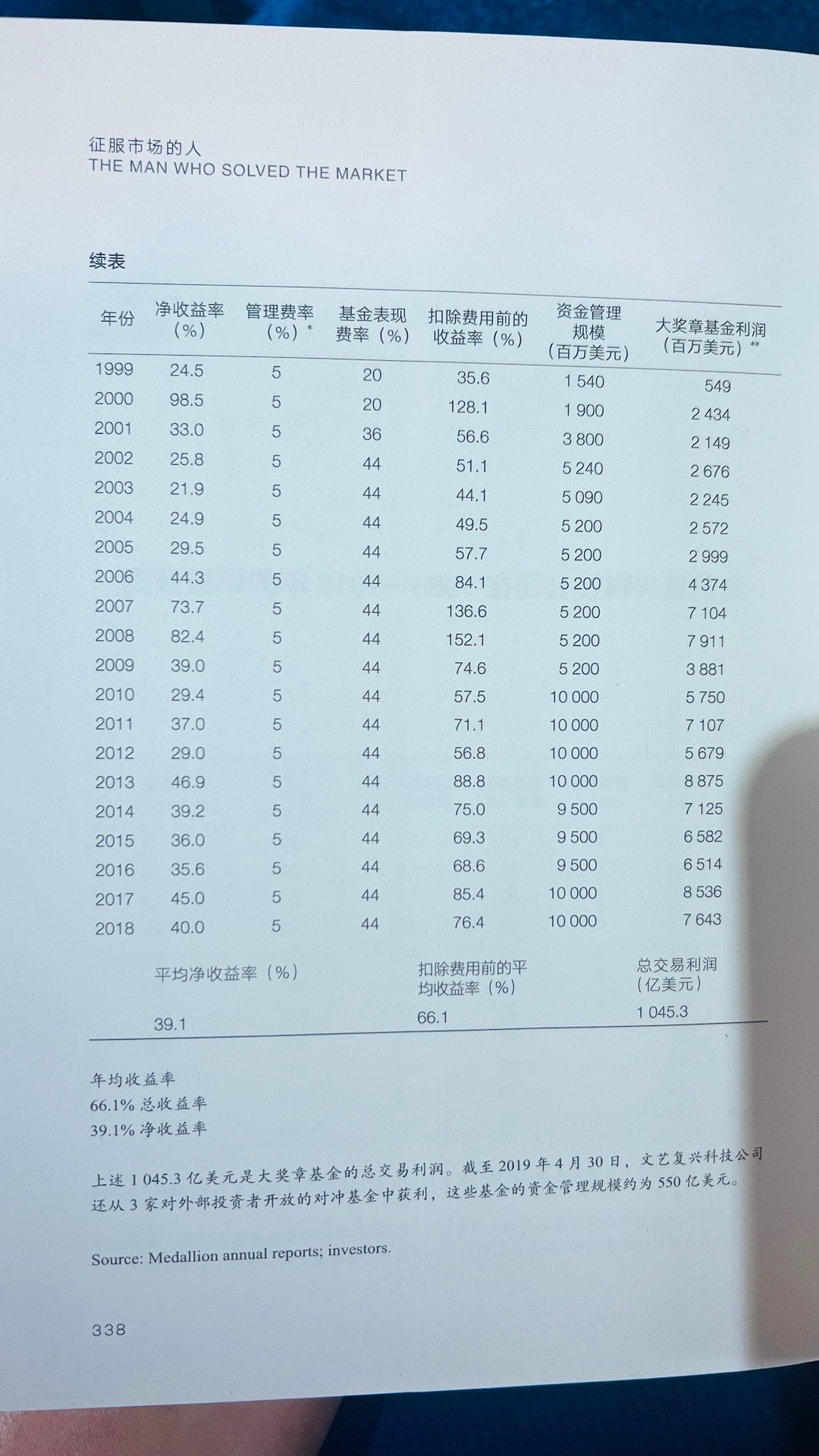 巴菲特都汗颜巴菲特[超话] ​​​