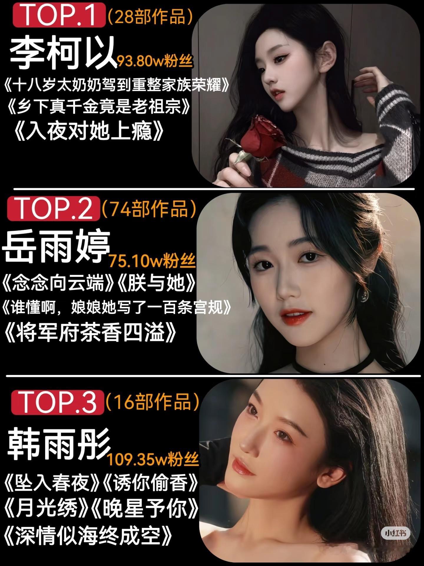 短剧TOP21女演员，谁是你的NO.1 ​​​