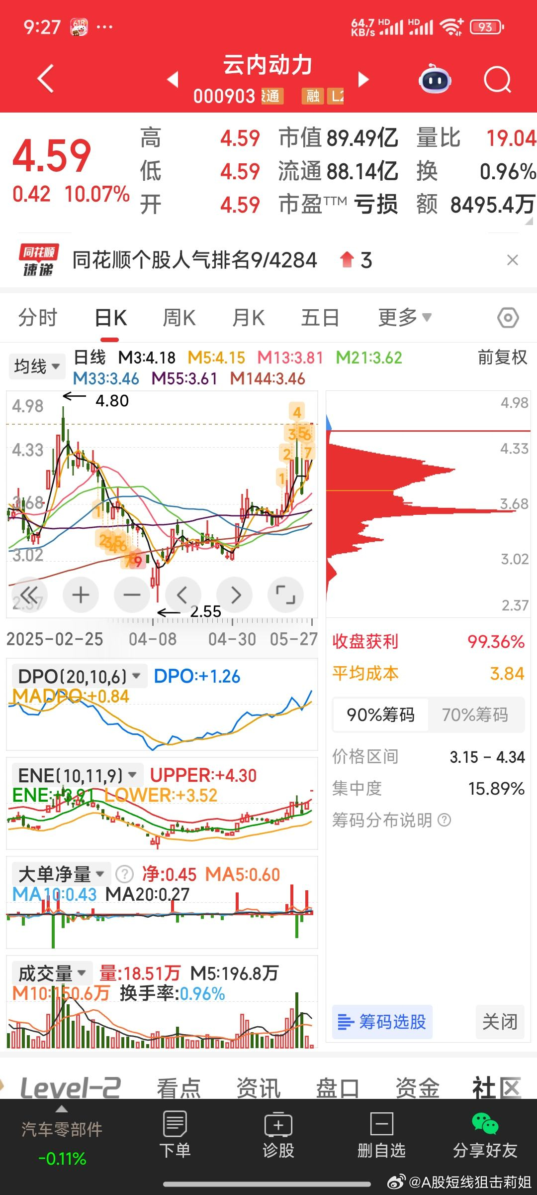 【今日狙击】今日狙击：云内动力可控核聚变概念持续活跃 ​​​