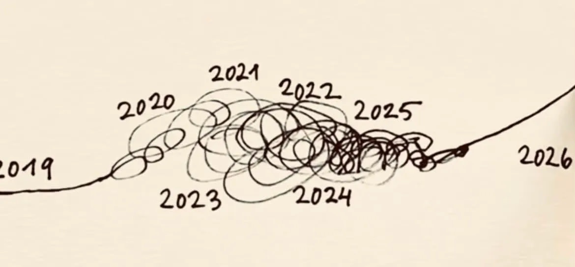 2019-2026时间线 